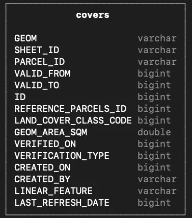 describe_tables